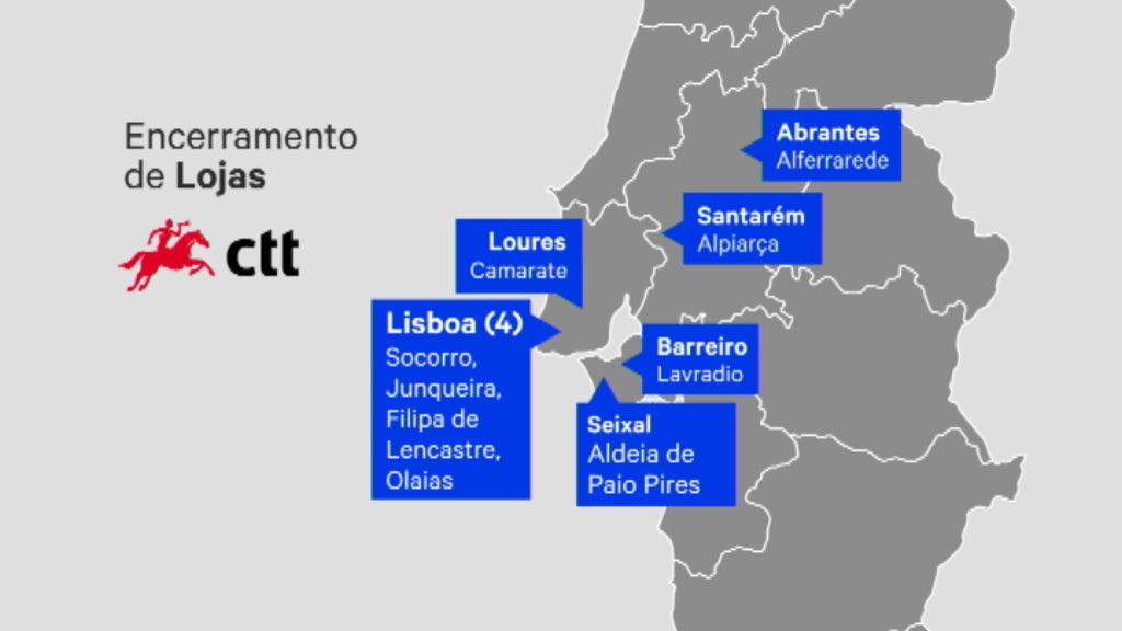 Fecho de estações dos CTT