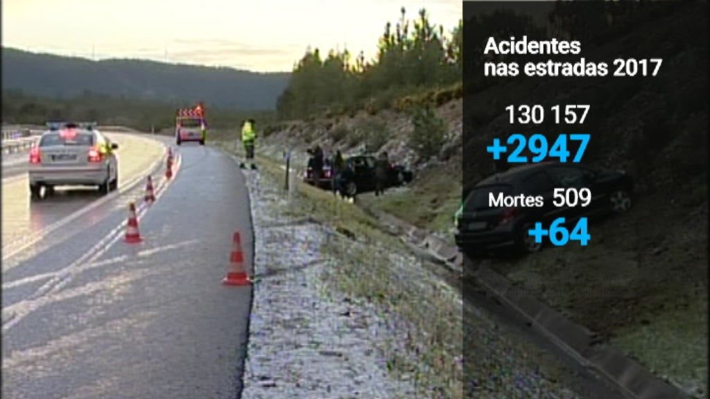 Mortes nas estradas em 2017