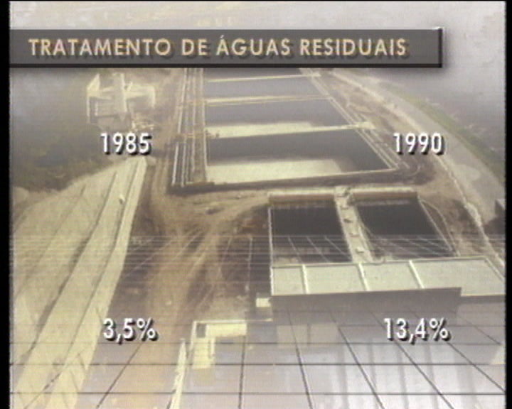 Relatório sobre o ambiente