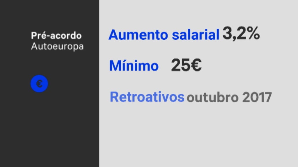 Acordo salarial na Autoeuropa