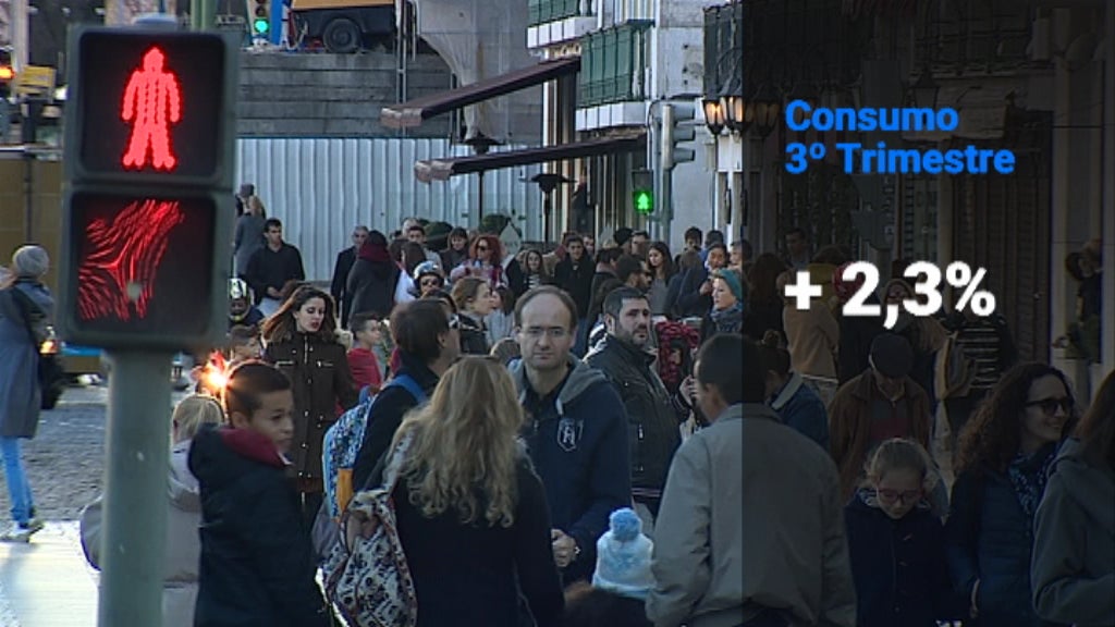 Abrandamento da Economia