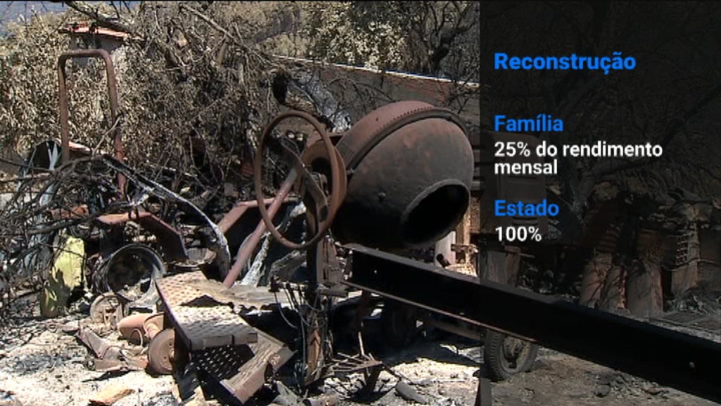 Reconstrução de habitações em Monchique