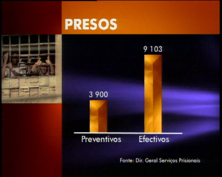 Ministro da Justiça comenta greve de fome de reclusos