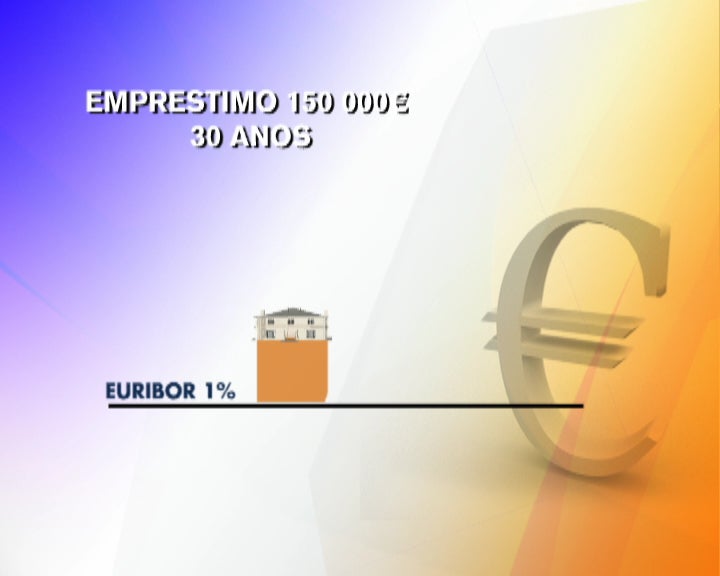 Crédito à habitação