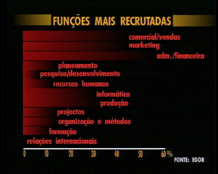 Saídas profissionais em Portugal