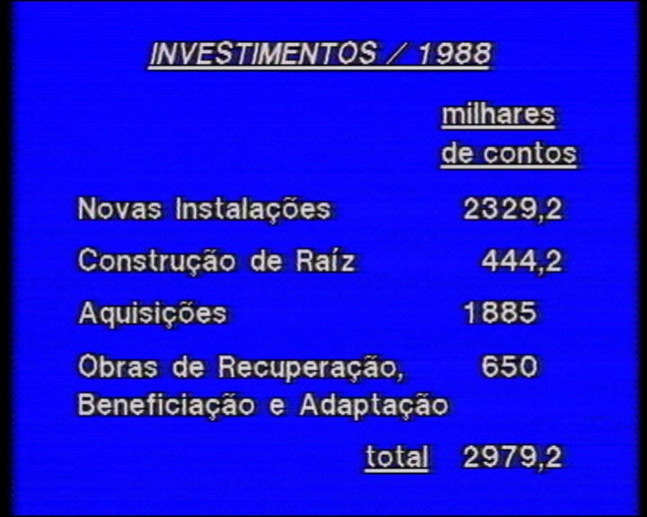 Investimentos do PIDDAC