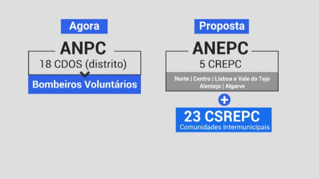 Bombeiros contra decisão do Governo
