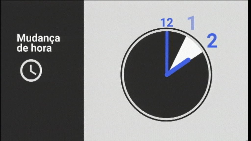 Concerto da Orquestra Clássica da Madeira