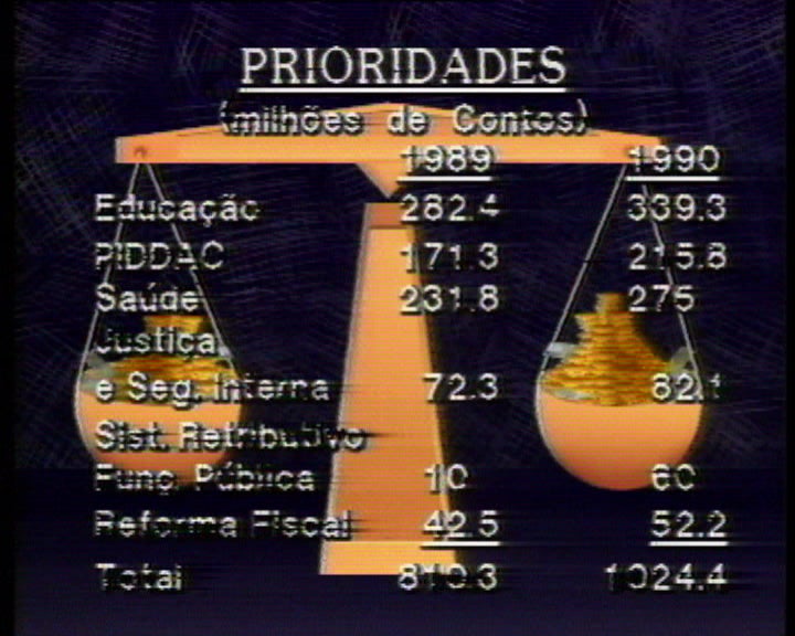 Preparação do orçamento de estado