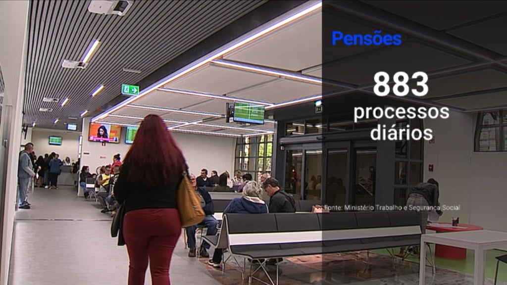 Pagamento de novas Pensões