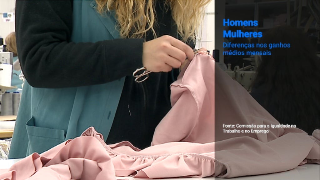 Desigualdades Salariais