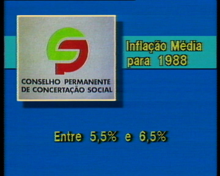 Previsão da inflação para 1988