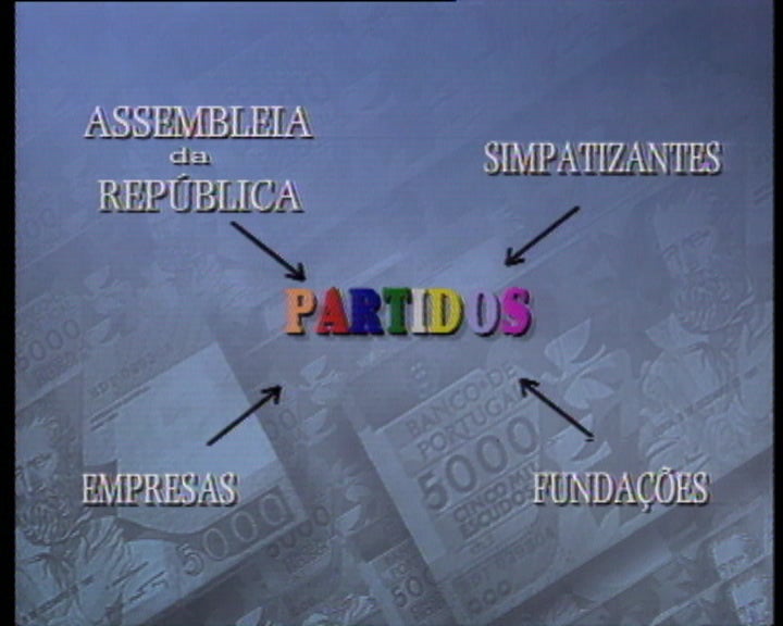 Financiamento dos partidos