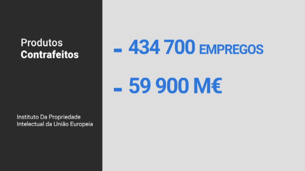 Contrafação em Portugal