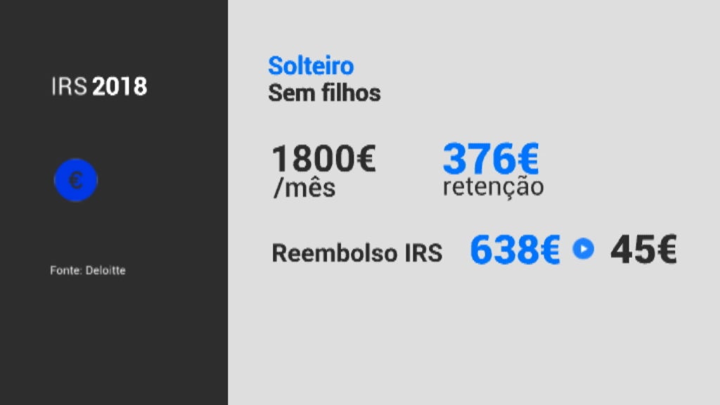 Reembolso do IRS