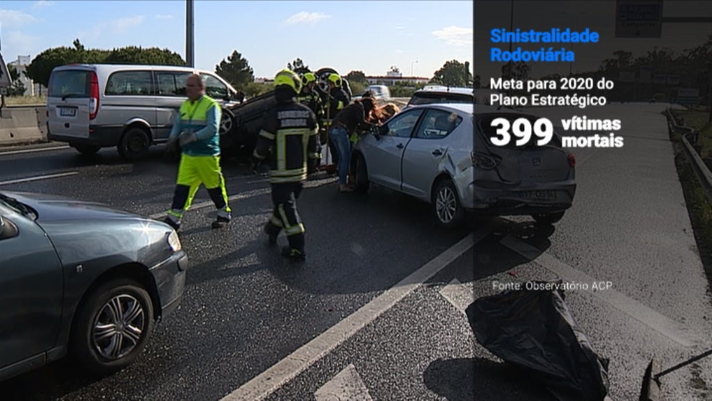 Estudo do ACP sobre a sinistralidade