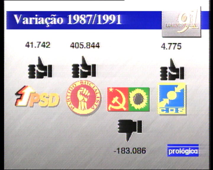 Resultado das eleições legislativas
