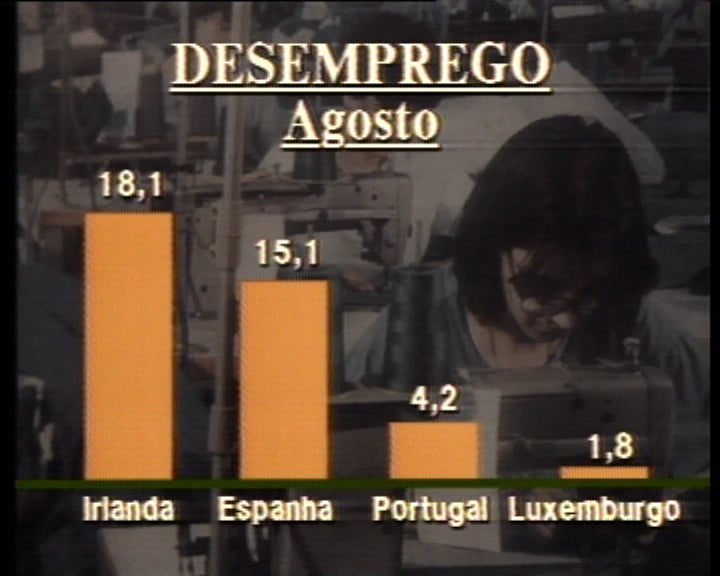 Diminuição do desemprego