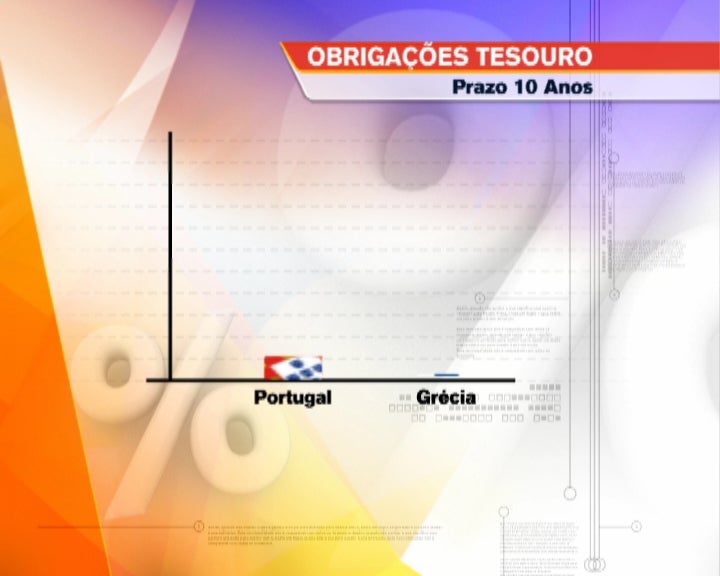 Juros da Dívida Portuguesa