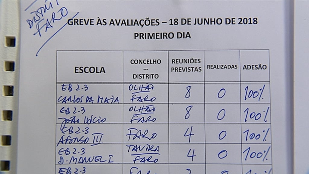 Professores ameaçam greve