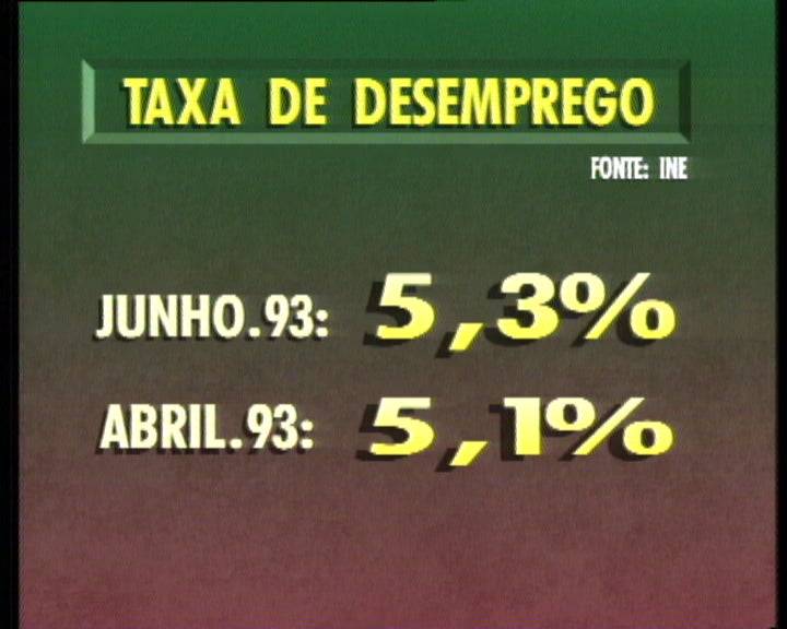 Aumento do desemprego