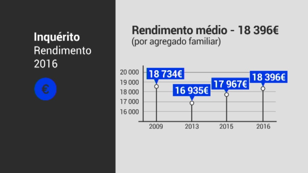 Indicadores de pobreza