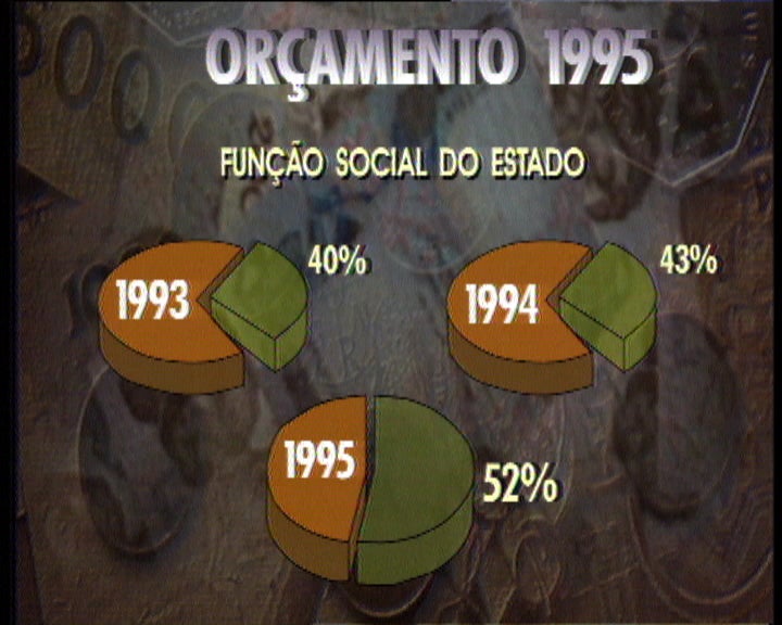Orçamento Geral de Estado para 1995
