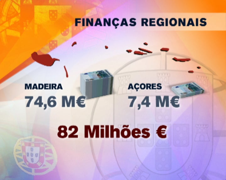 Alterações à Lei das Finanças Regionais