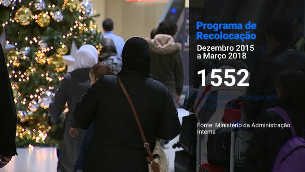 Dia Mundial do Refugiado