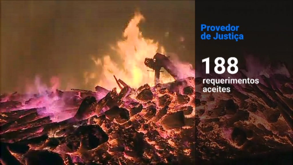 Indemnização por ferimentos graves dos incêndios