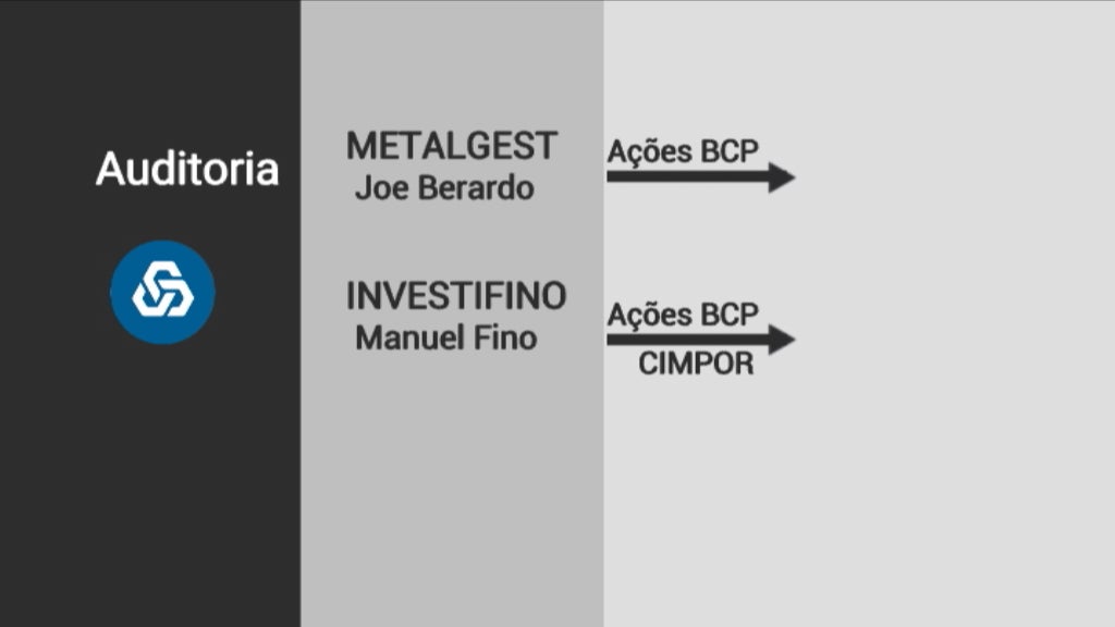 Declarações de Rui Rio sobre o Governador do Banco de Portugal
