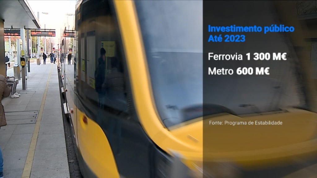 Plano Nacional de Reformas