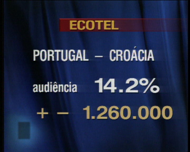 Audiências dos jogos de futebol da Seleção Nacional