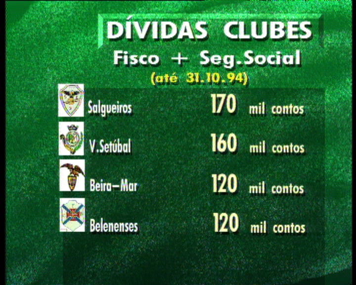 Dívidas dos clubes de futebol ao fisco