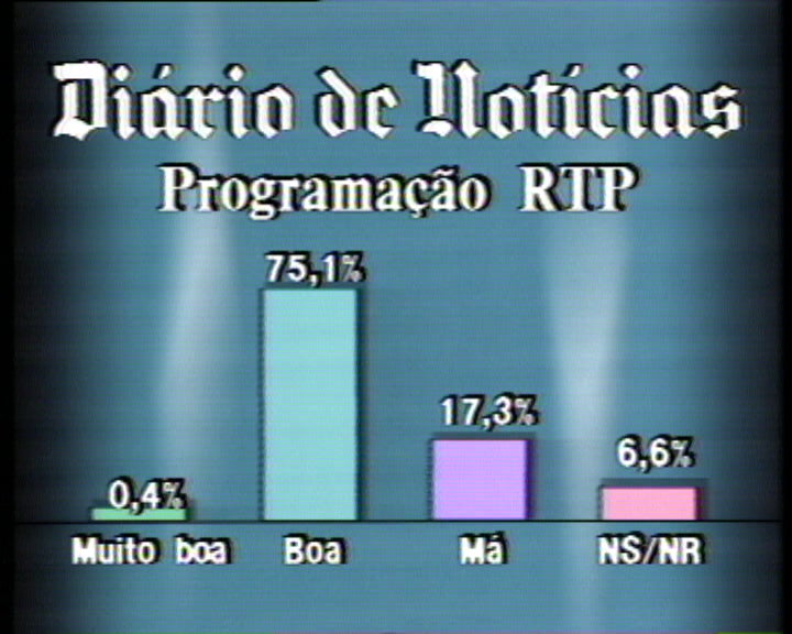 Sondagem da RTP