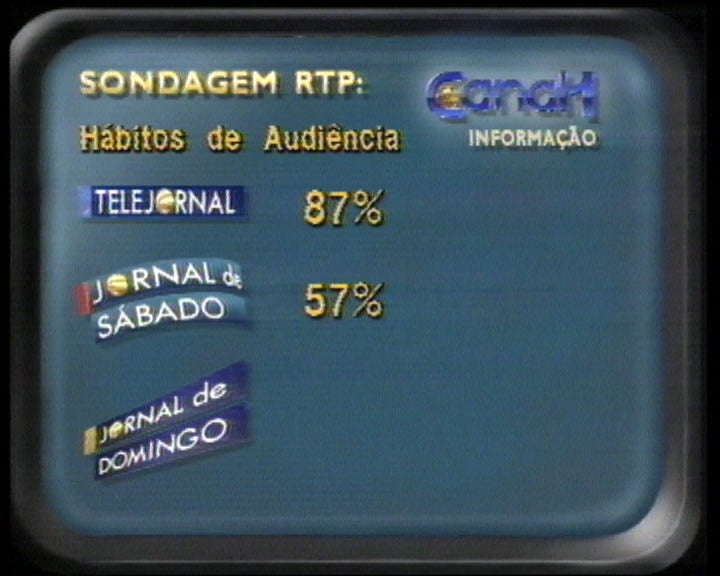 Sondagem RTP