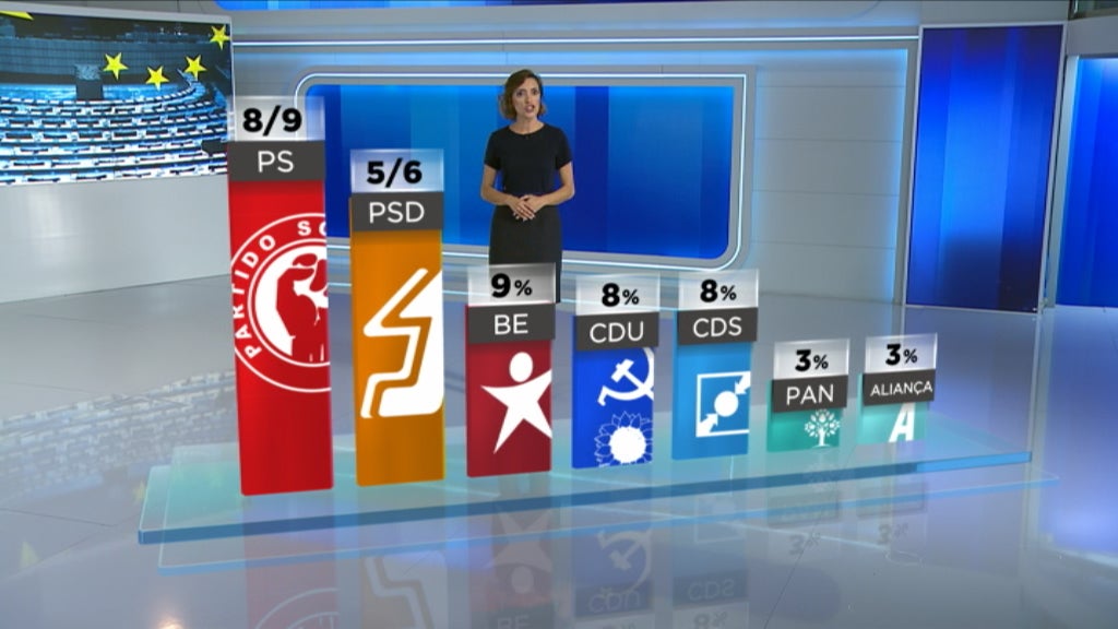 Eleições Europeias 2019: Sondagem para a RTP