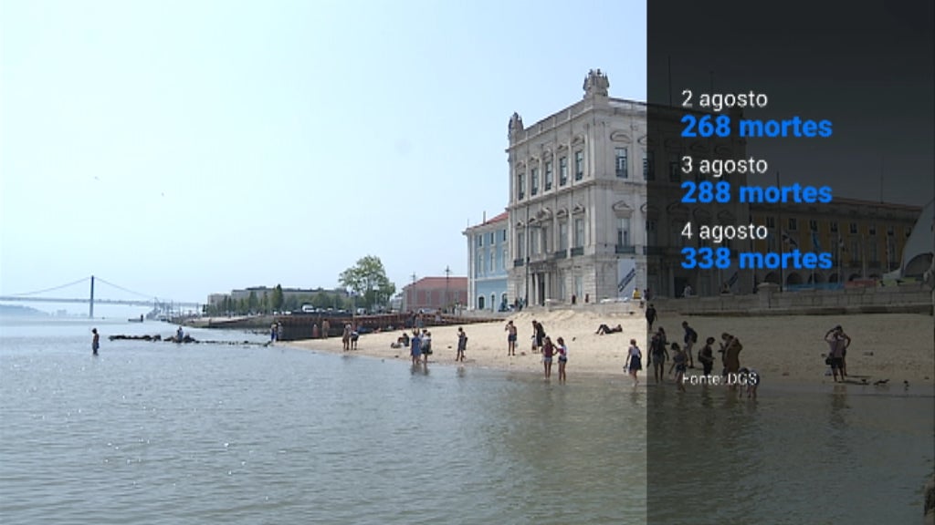 Vaga de calor em Portugal