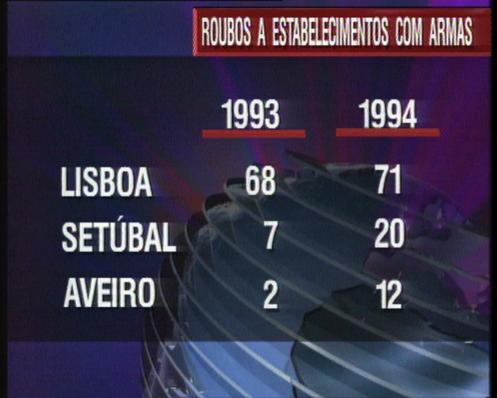 Aumento da criminalidade em Portugal