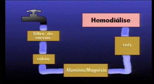 Caso das mortes por hemodiálise