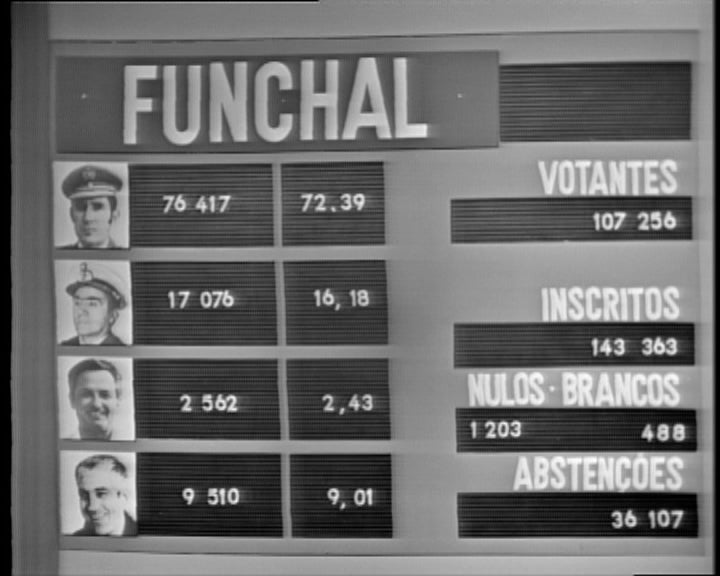 Presidenciais 76 – Parte XXI