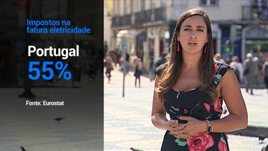 Preço da eletricidade