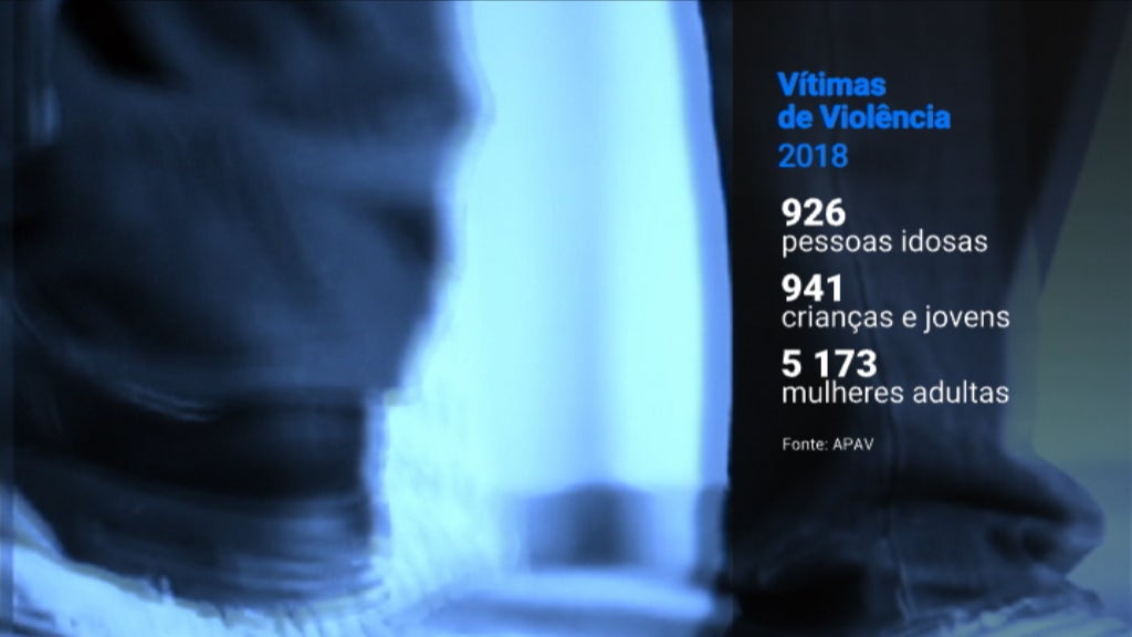 Relatório da APAV