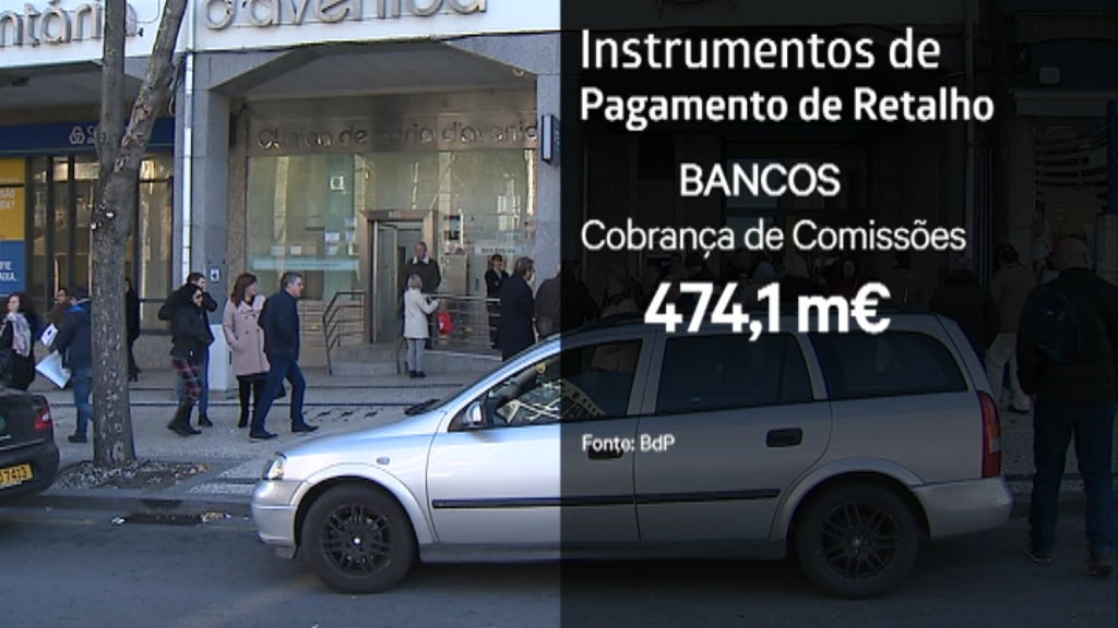 Comissões Bancárias