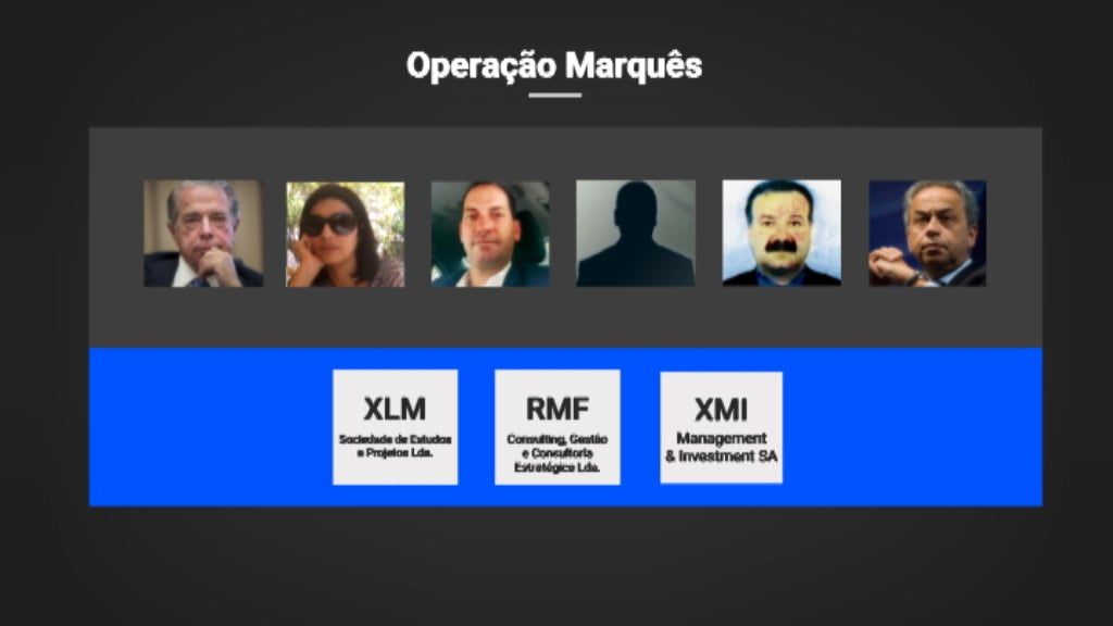 Instrução do Processo Marquês