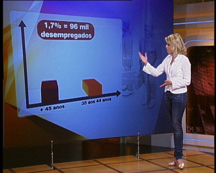 Desemprego em Portugal