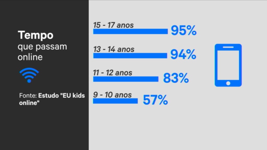 Sites Perigosos na Internet