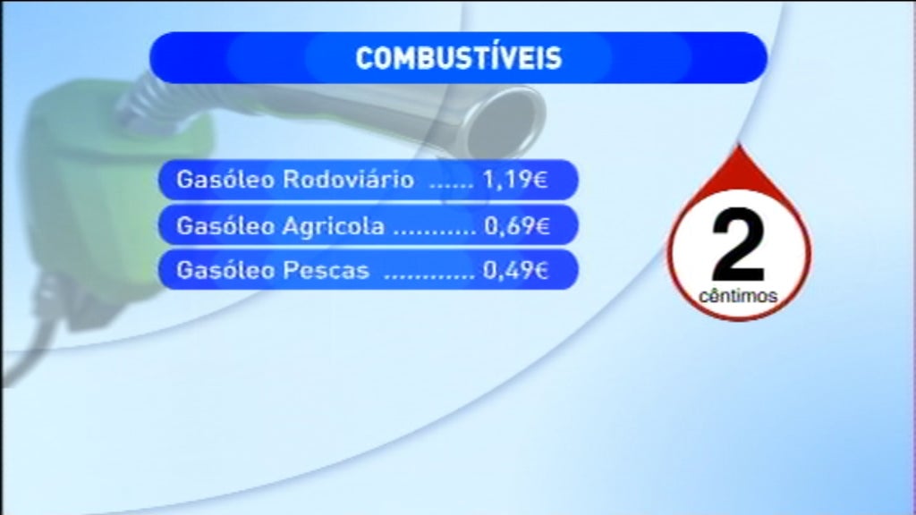 Aumento dos combustíveis nos Açores
