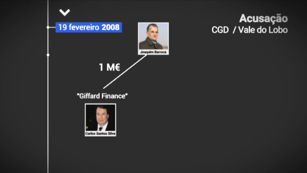 Armando Vara testemunha pela filha