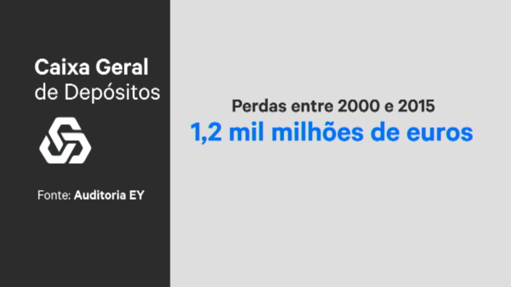 Auditoria à Caixa Geral de Depósitos